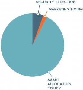 mutualFundInvestPie-graphic-noNumbers