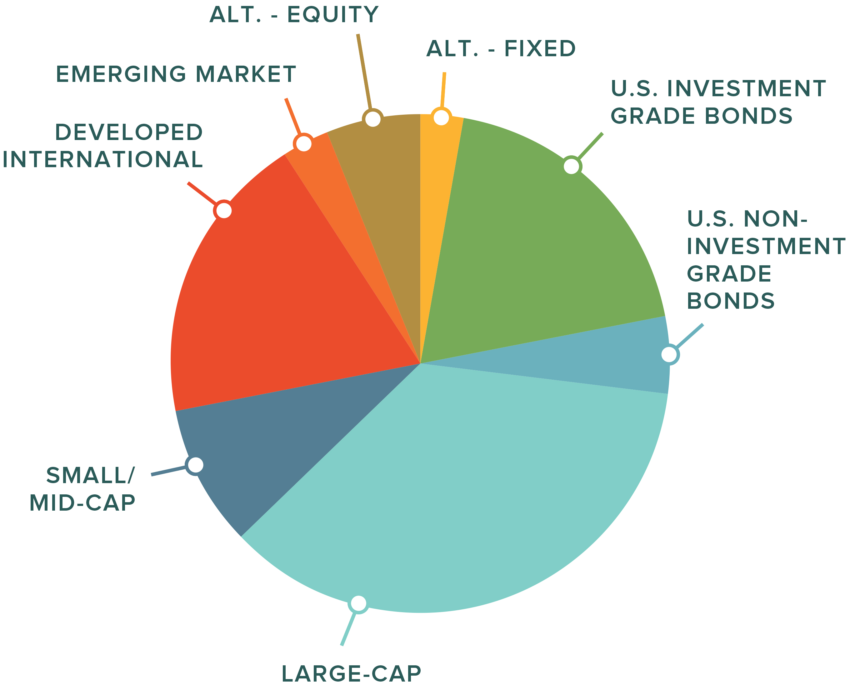 pieaggresgrowthnoNumbers Midwest Trust